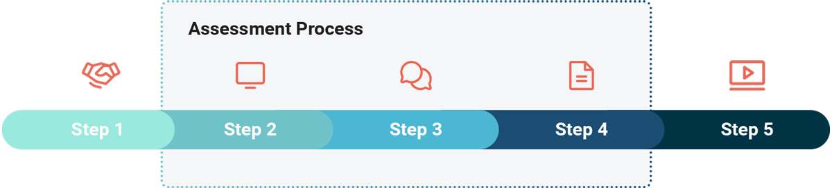 Assesment-Process