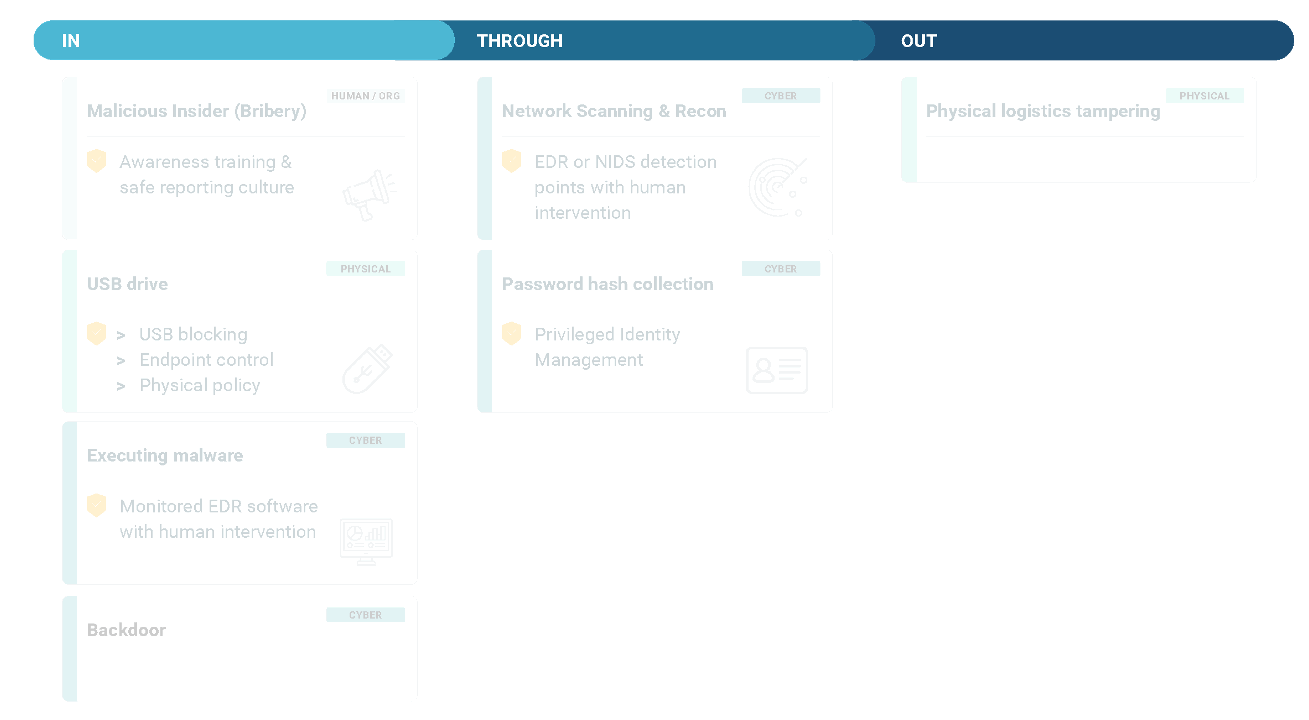 Hybrid Kill Chain at Port of Antwerp Hybrid Kill Chain at Port of Antwerp