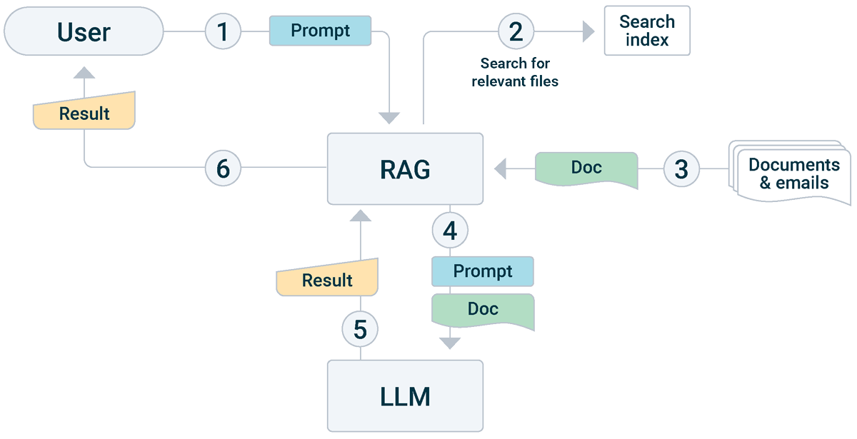 LLM-Figure-2-updated