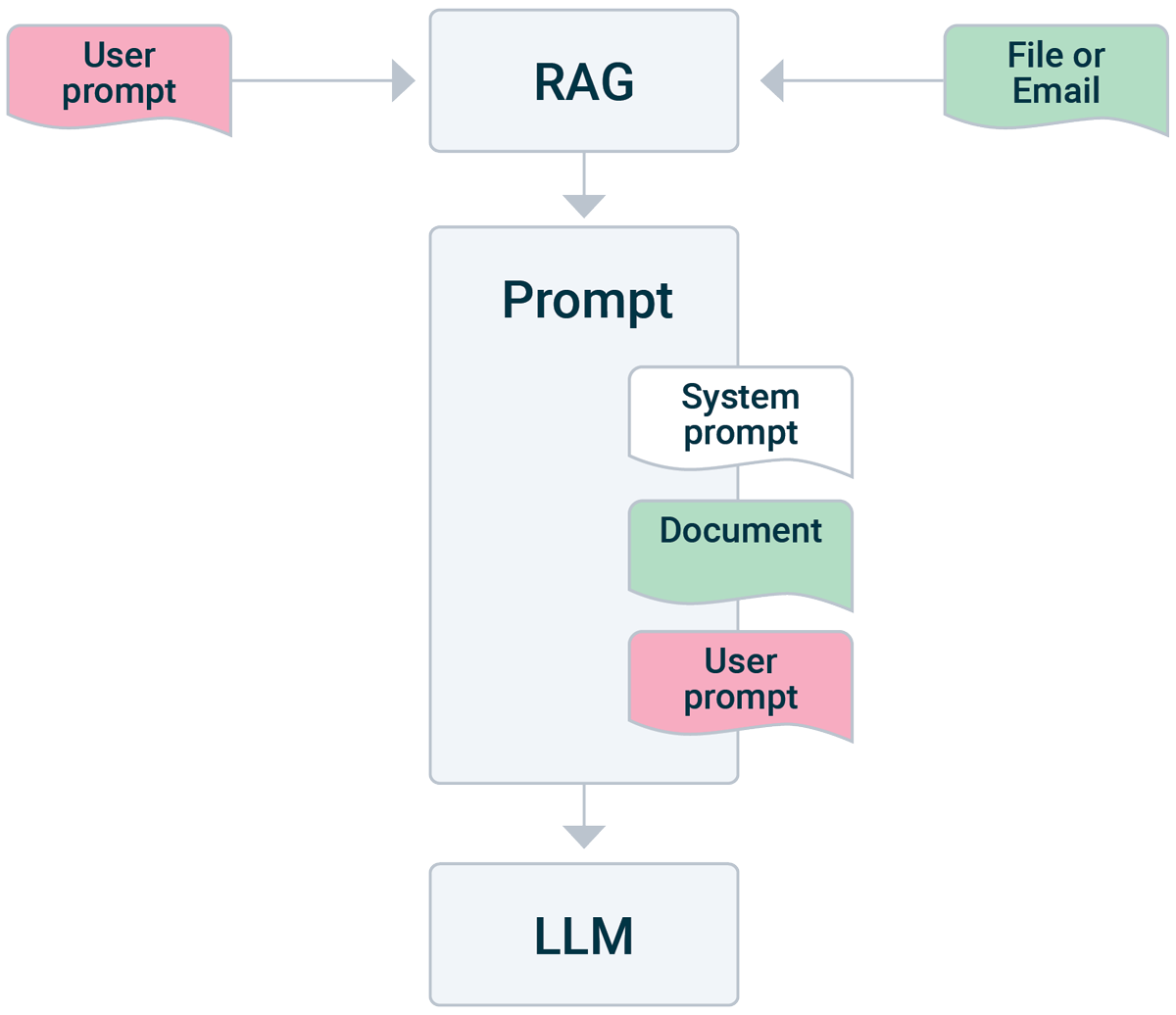 LLM-Figures-1