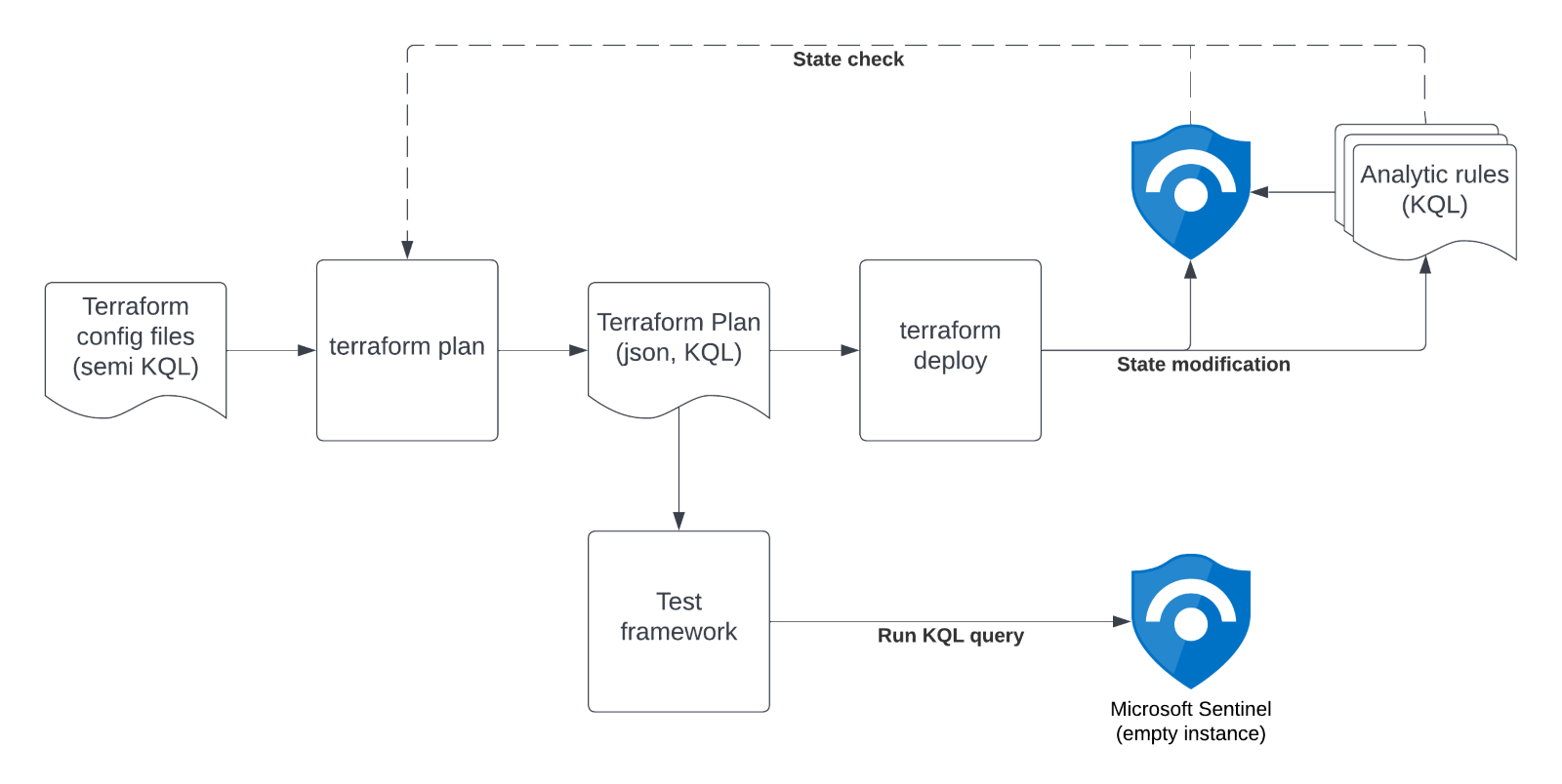 Diagram
Description automatically generated